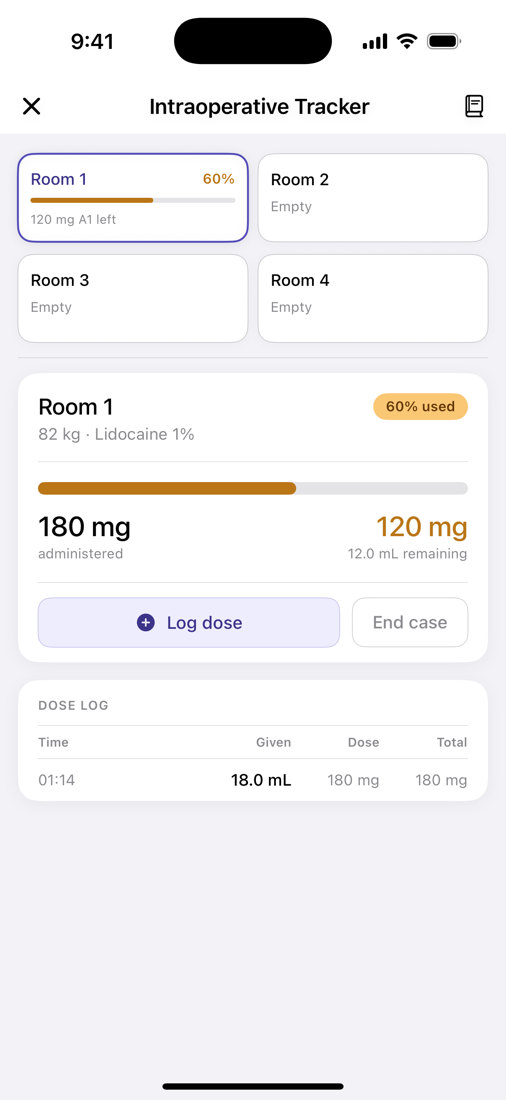 Intraoperative Tracker screen. Room 1, 82 kg, lidocaine 1%: 180 mg administered, 120 mg and 12.0 mL remaining, 60% used.